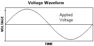 两个现代电能质量问题 - 谐波与接地