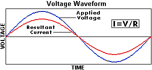 两个现代电能质量问题 - 谐波与接地