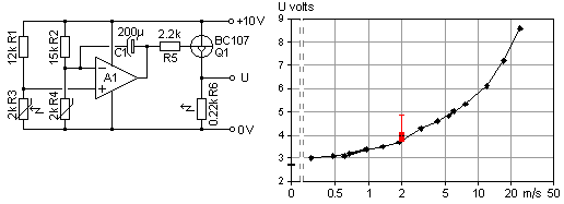 热风速计－不同的电路和传感器