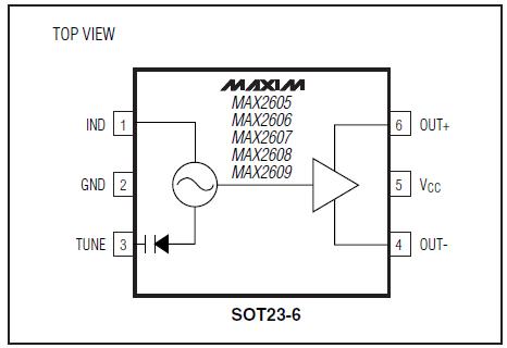 MAX2606