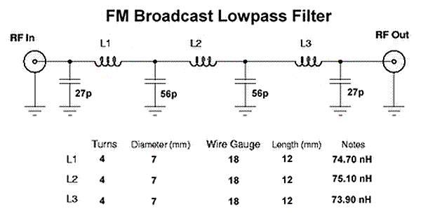 88-108MHz低通滤波器