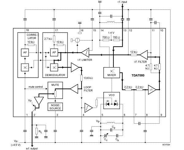 TDA7000的FM接收器框图