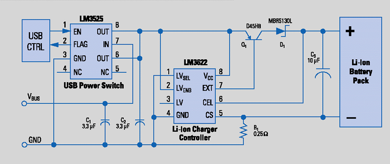 LM3622 USB锂离子电池充电器