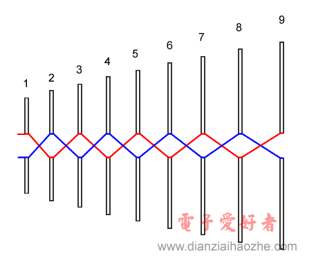 交叉馈电法对数周期天线，DTMB电视接收天线