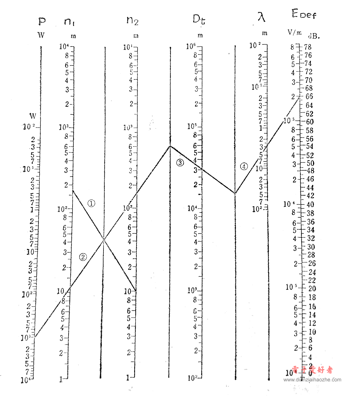 视距内电视信号场强计算图