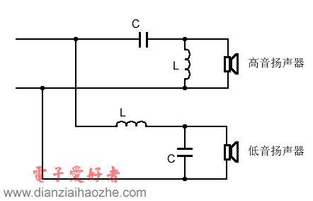 电容和电感构成的音箱二分频器电路