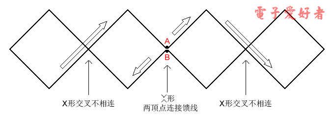 自制四菱天线接收地面数字电视信号