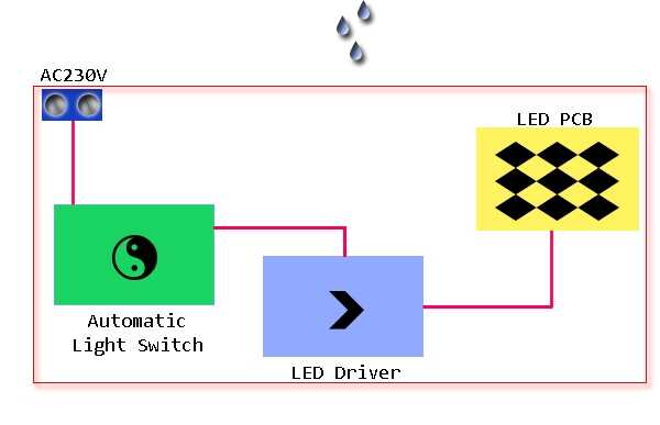 自动开关的LED路灯