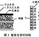 什么是超级电容器