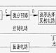 电视机做简易示波器