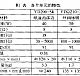 适合胆机的小功率音箱制作