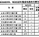 NE5532AN/NE5532N运算放大器