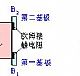 单结晶体管（双基极二极管）