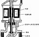 电磁阀的工作原理简介