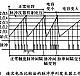 基于双向触发二极管的脉冲序列发生器