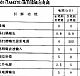 场扫描集成电路TA8427K参数