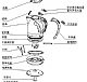 电热水壶的结构和三重安全保护