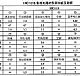 HIC1015电源控制厚膜集成电路