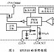 降压型PWM开关电源控制器APl5lO