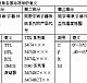 数字电路技术题目解答第五部分共14题