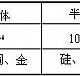 模拟电子技术题目解答第一部分共17题