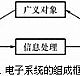 现代电子系统及其特点