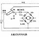 永磁式、罩极式、串激式电吹风电动机电路