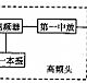 卫星电视下变频器(高频头)的工作原理