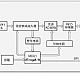 “双核”示波器的硬件描述与程序设计