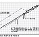 占用空间相对较小的５波段偶极天线的制作