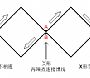 自制四菱天线接收地面数字电视信号